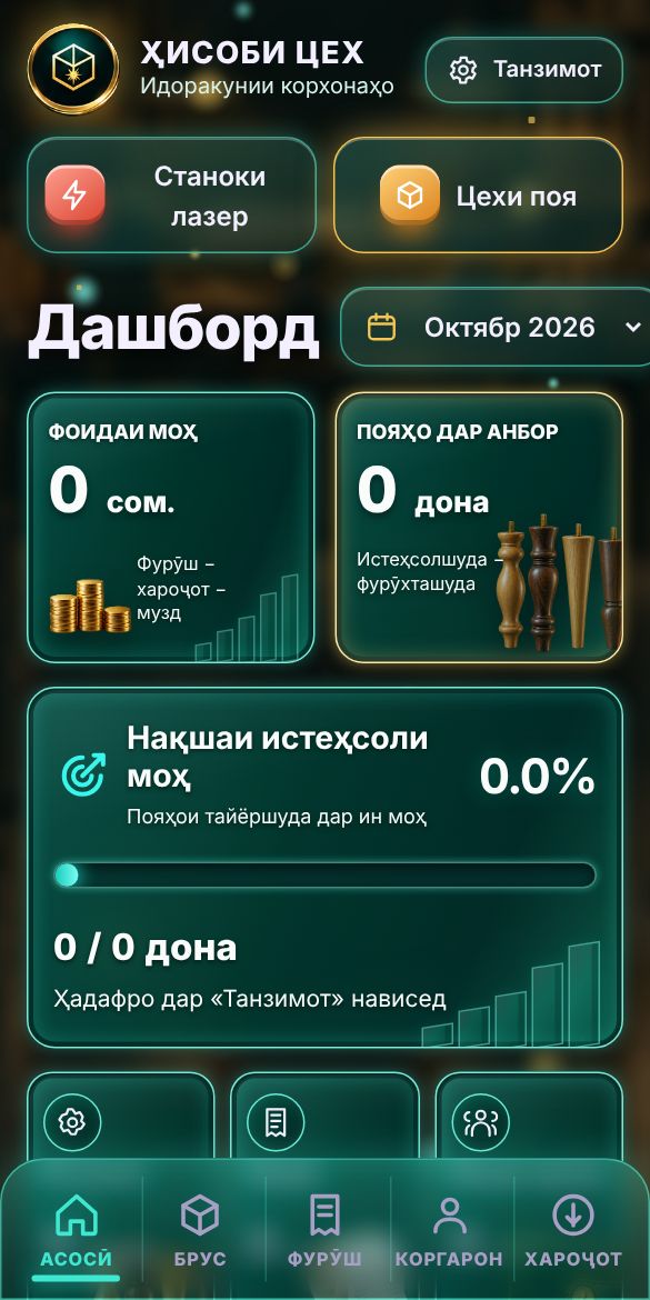 Дашбордӣ барномаи Ҳисоби Цех: фоидаи моҳ, пояҳо дар анбор ва нақшаи истеҳсол